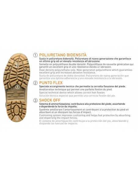 Scarpa antinfortunistica Lotto Jump 500 Q8515 S1P SRC Night Olive/Orange particolare della suola con descrizione calzata