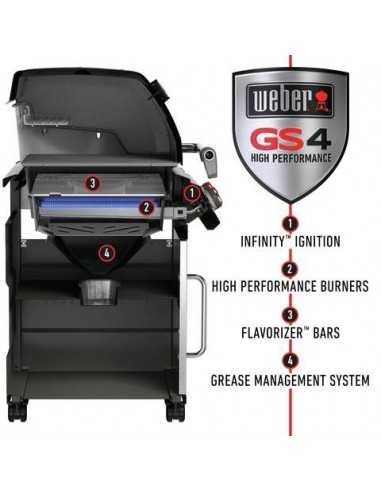Weber Genesis II LX E-340 Black 61014129 illustrazione del nuovo sistema GS4
